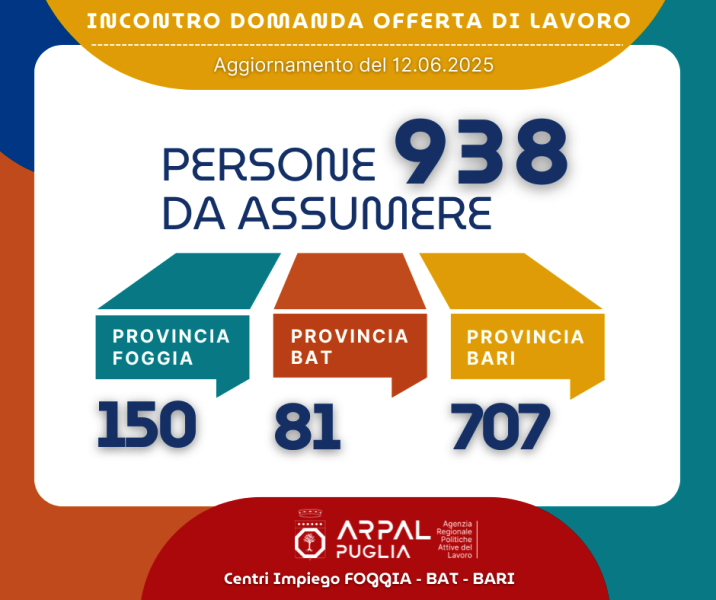 ARPAL PUGLIA: OLTRE 330 OPPORTUNIT LAVORATIVE DALLE AZIENDE DEL BARESE