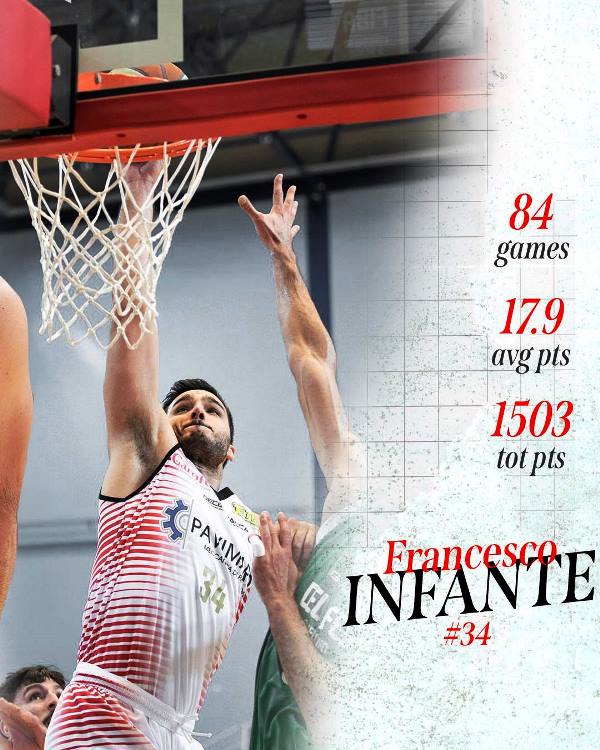 PALLACANESTRO MOLFETTA: IL CAPITANO FRANCESCO INFANTE LASCIA LA FORMAZIONE BIANCOROSSA E SALUTA TUTTI CON UN POST EMOZIONANTE SUL PROFILO INSTAGRAM