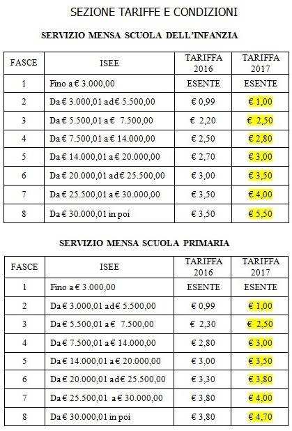 ANNO NUOVO TARIFFE NUOVE PER IL SERVIZIO DI REFEZIONE SCOLASTICA. SONO AUMENTATE E CON EFFETTO RETROATTIVO!!!