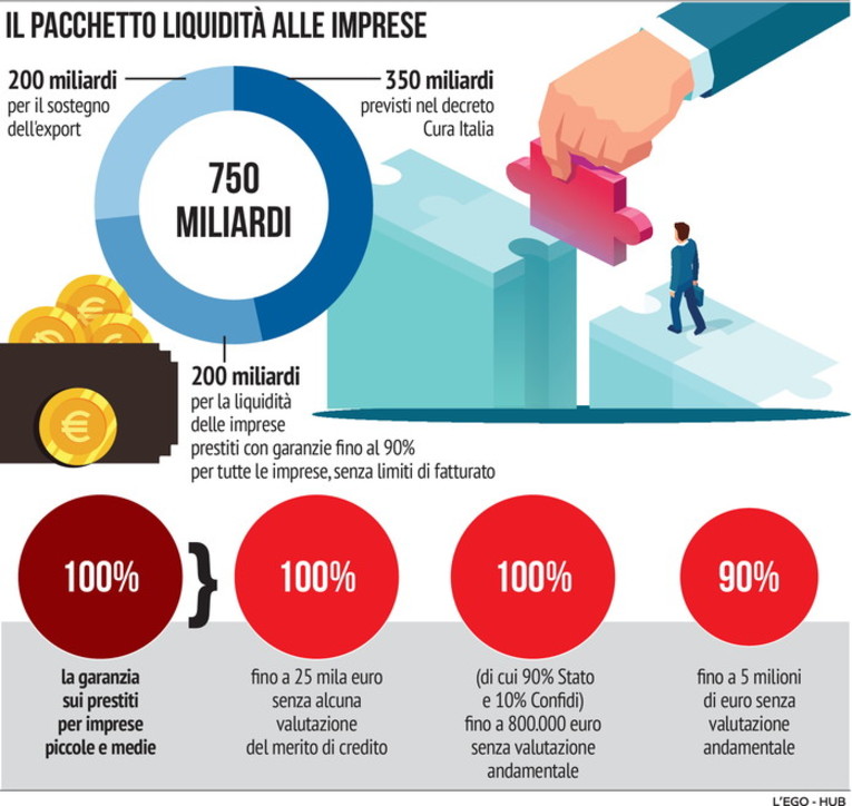 IL DECRETO IMPRESE IN GAZZETTA UFFICIALE:  ENTRATO IN VIGORE