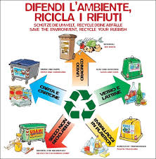 LA RACCOLTA DEI RIFIUTI PORTA A PORTA...SCATENATE LINFERNO